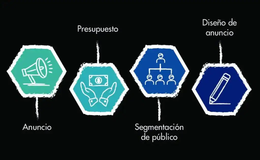 linea de tiempo